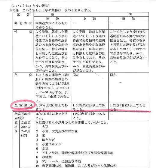 世界一の醤油をつくりたい　湯浅醤油有限会社　社長　新古敏朗のブログ-こいくちしょうゆ規格１