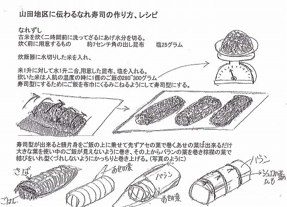 和歌山の なれずし の作り方講習 湯浅醤油有限会社 世界一の醤油をつくりたい